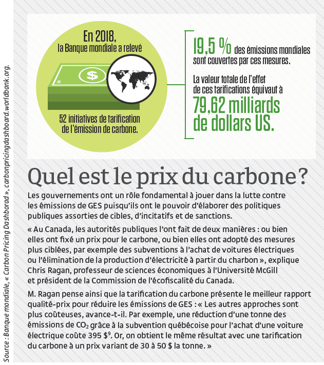 prix du carbone