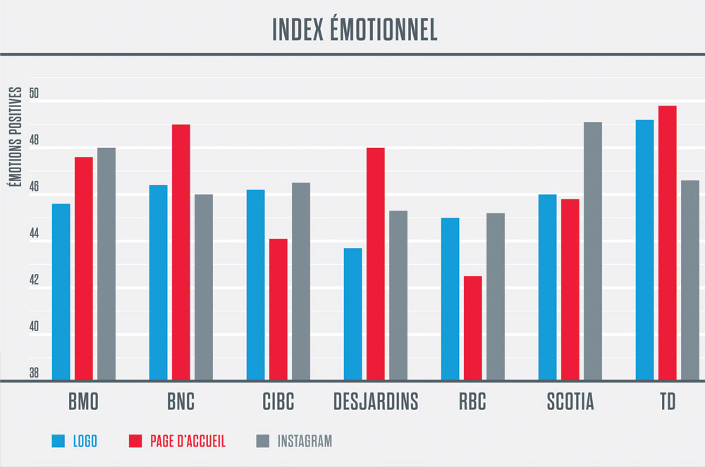 index émotionnel